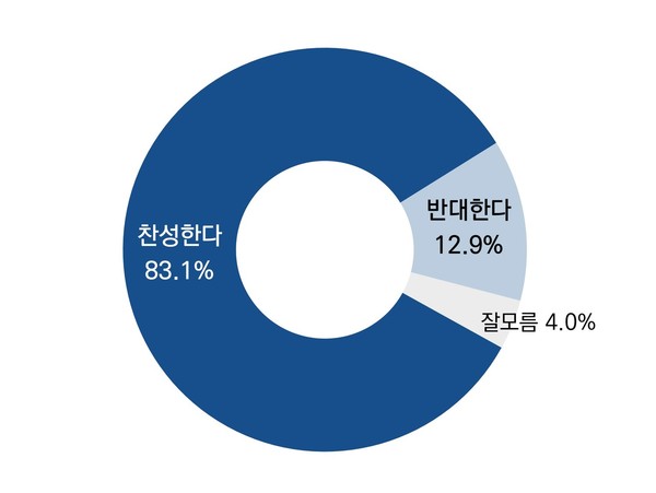 사진 = 보건의료노조 제공
