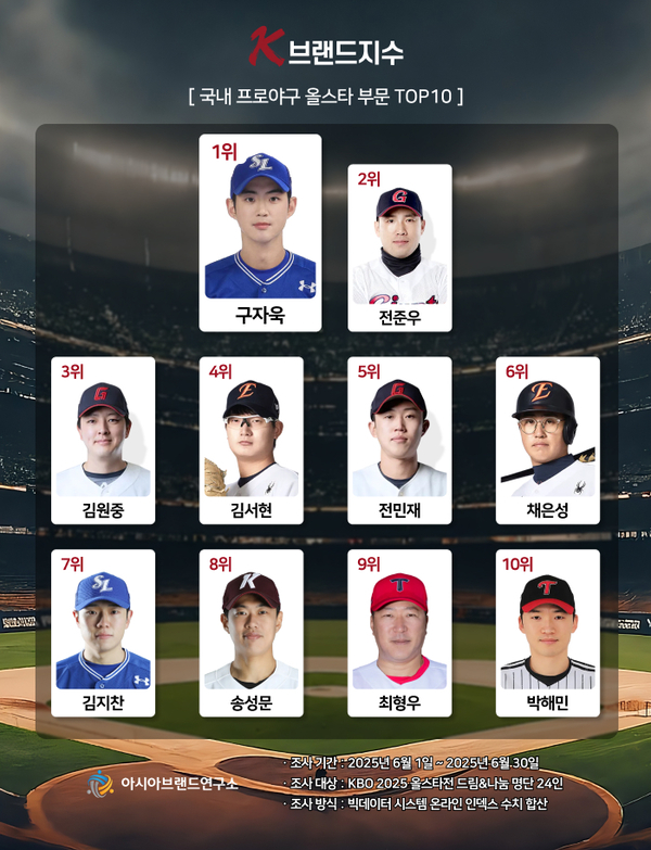 사진 = 아시아브랜드연구소 제공