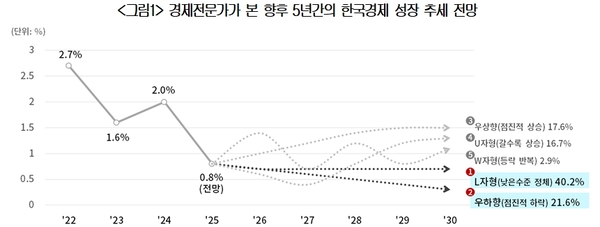 사진 = 대한상공회의소 제공