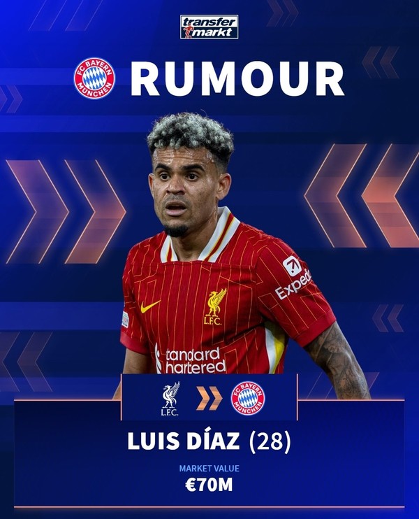 사진= Transfermarkt 인스타그램