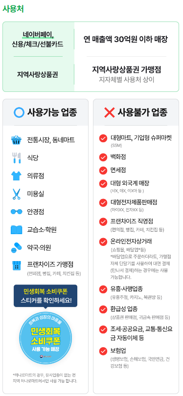 민생회복지원금 사용처와 제한 사항