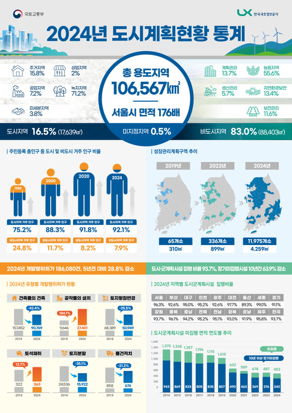 사진 = 국토교통부 제공