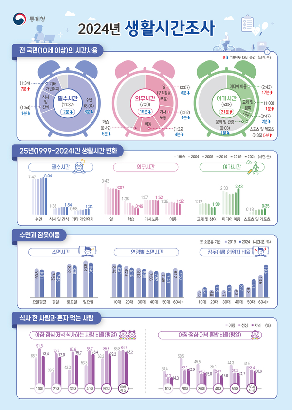 사진 = 통계청 제공