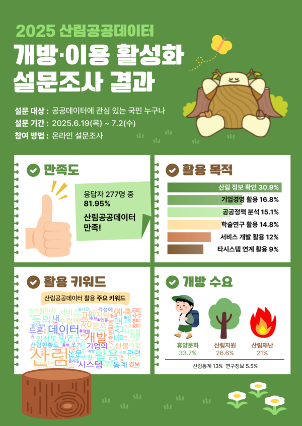 사진 = 산림청 제공