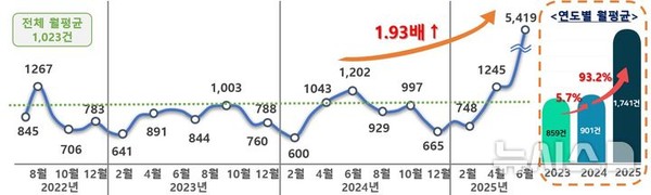 사진 = 국민권익위원회 제공