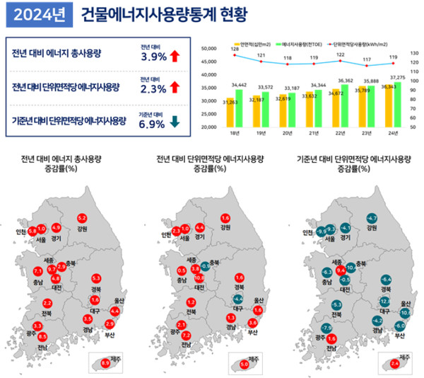 사진 = 국토교통부 제공