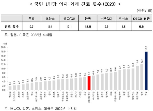 사진 = 보건복지부 제공