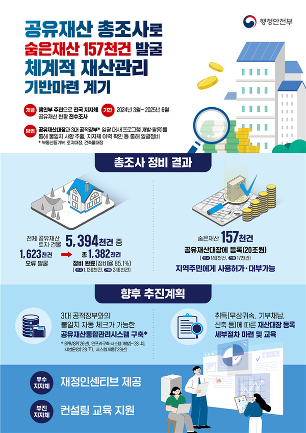 사진 = 행정안전부 제공