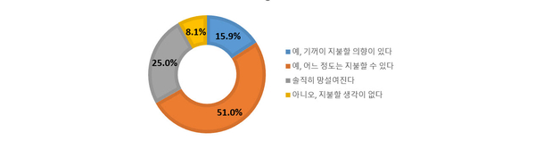 Z세대의 소비 키워드. 대한상의 제공