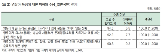 사진 = 육아정책연구소 제공