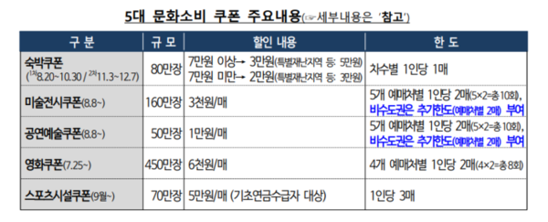 사진 = 기획재정부 제공