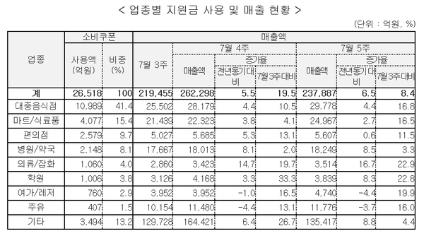 사진 = 행정안전부 제공