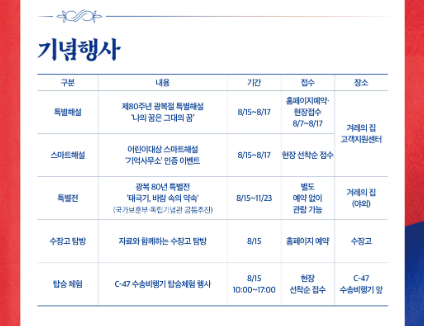 사진= 독립기념관 홈페이지