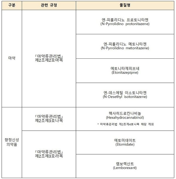 사진 = 식품의약품안전처 제공