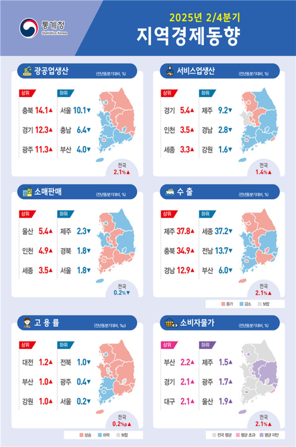 사진 = 통계청 제공