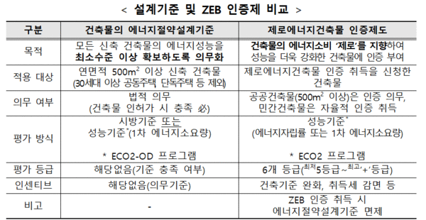 사진 = 국토교통부 제공