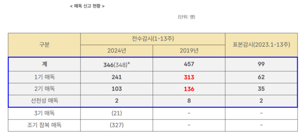 사진 = 질병관리청