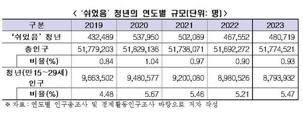 사진 = 한국경제인협회 제공