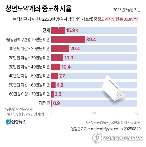 사진= 연합뉴스