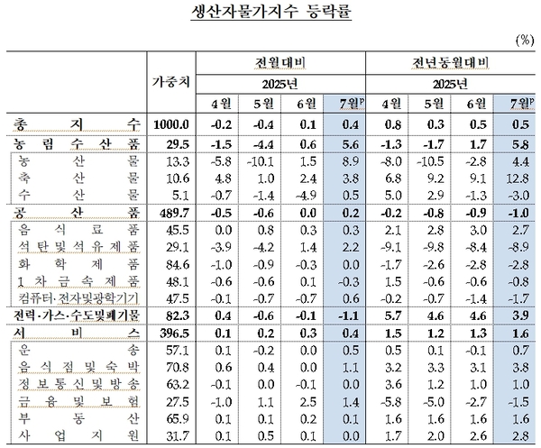 사진 = 한국은행 제공