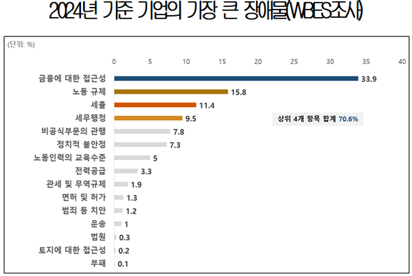 사진 = 대한상공회의소 제공