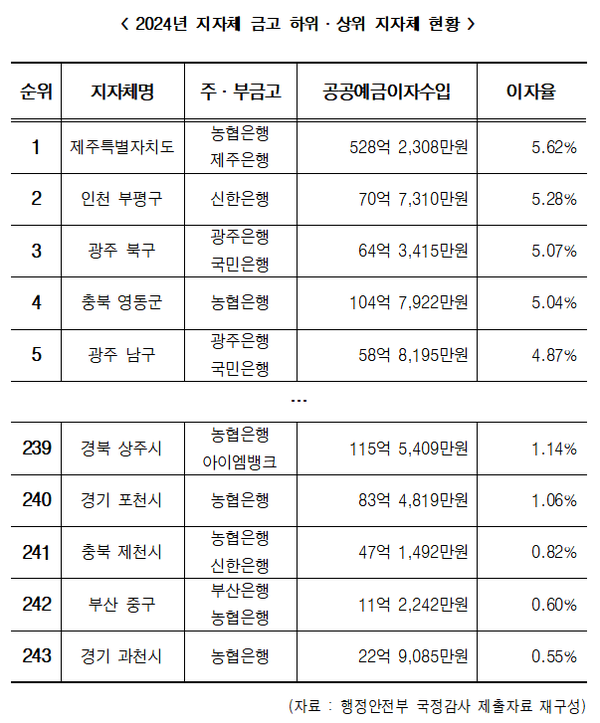 사진=더불어민주당 한병도 의원실