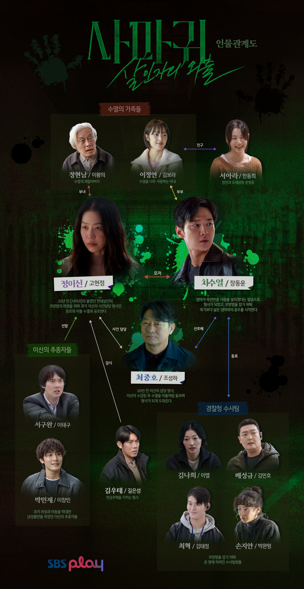 사진= SBS '사마귀' 포스터