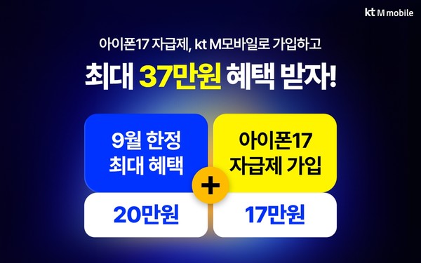 국내 알뜰폰 1위 사업자 KT엠모바일은 아이폰17 공식 출시를 맞아 자급제 고객을 대상으로 특별 프로모션을 진행한다.