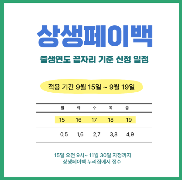 사진= 상생페이백 출생연도 신청 기준. 조은수 기자