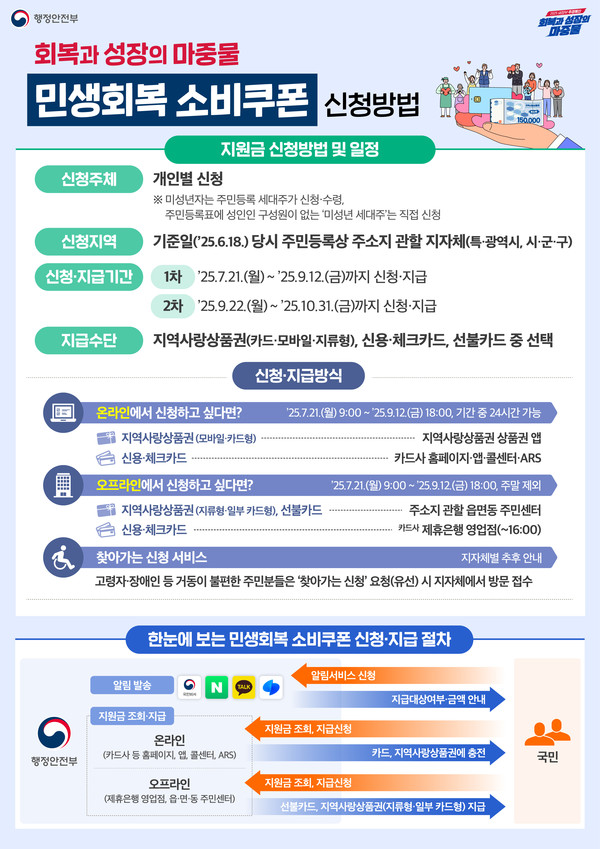 지원금 안내문