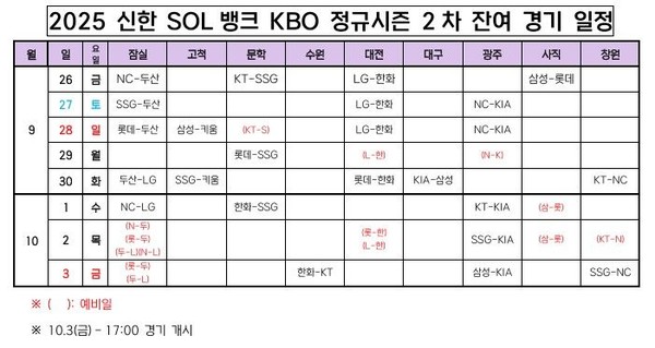 사진= 한국야구위원회(KBO