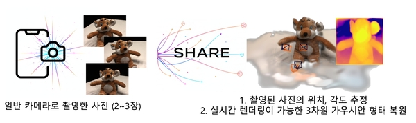 SHARE 기술 대표 이미지. KAIST 제공
