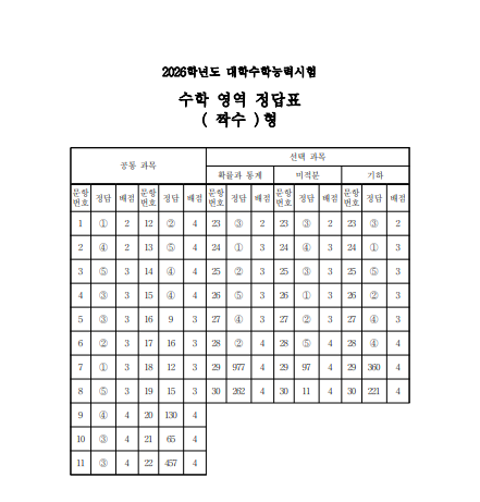 국어 영역 정답지 공개 관련 이미지