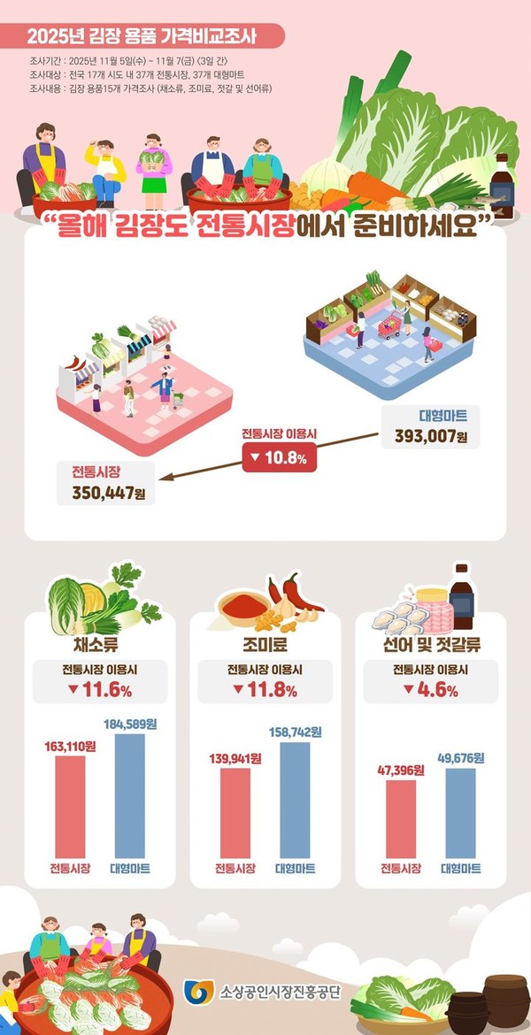 사진= 소상공인시장진흥공단 제공