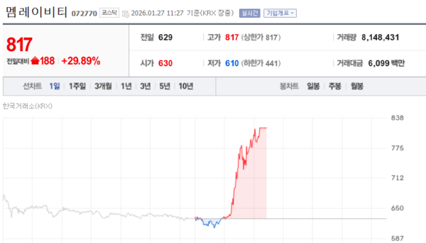멤레이비티 주가, 상한가... 무슨 회사길래? - 뉴스 썸네일 이미지