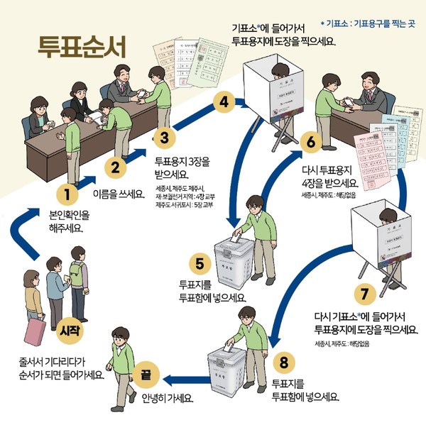 3장 받고 또 4장 받는다고? 지방선거 투표 절차 완벽 정리 - 뉴스 썸네일 이미지