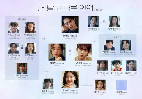 '<b>너 말고 다른 연애</b>' <b>등장인물</b>부터 인물관계도까지(+몇 부작?)